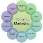 content-marketing